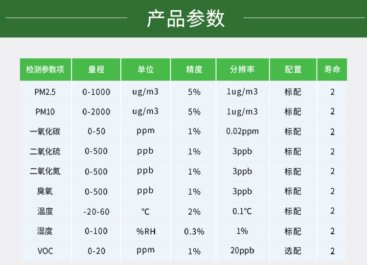 大氣環(huán)境網格化監(jiān)測系統(tǒng)