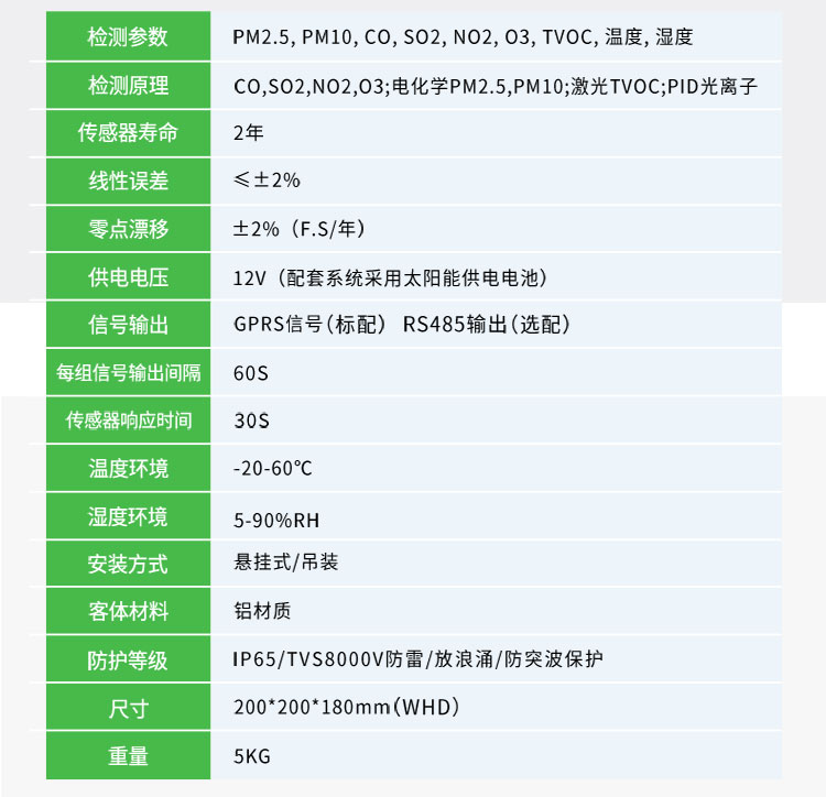 大氣環(huán)境網格化監(jiān)測系統(tǒng)